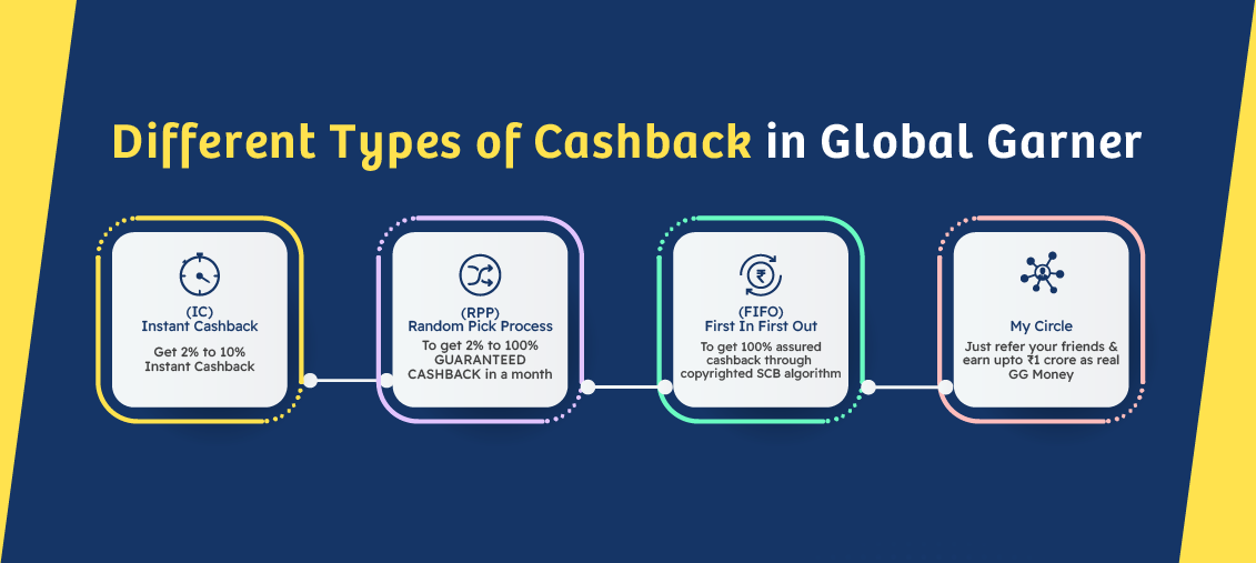 Difference Type of Global Garner Cashback