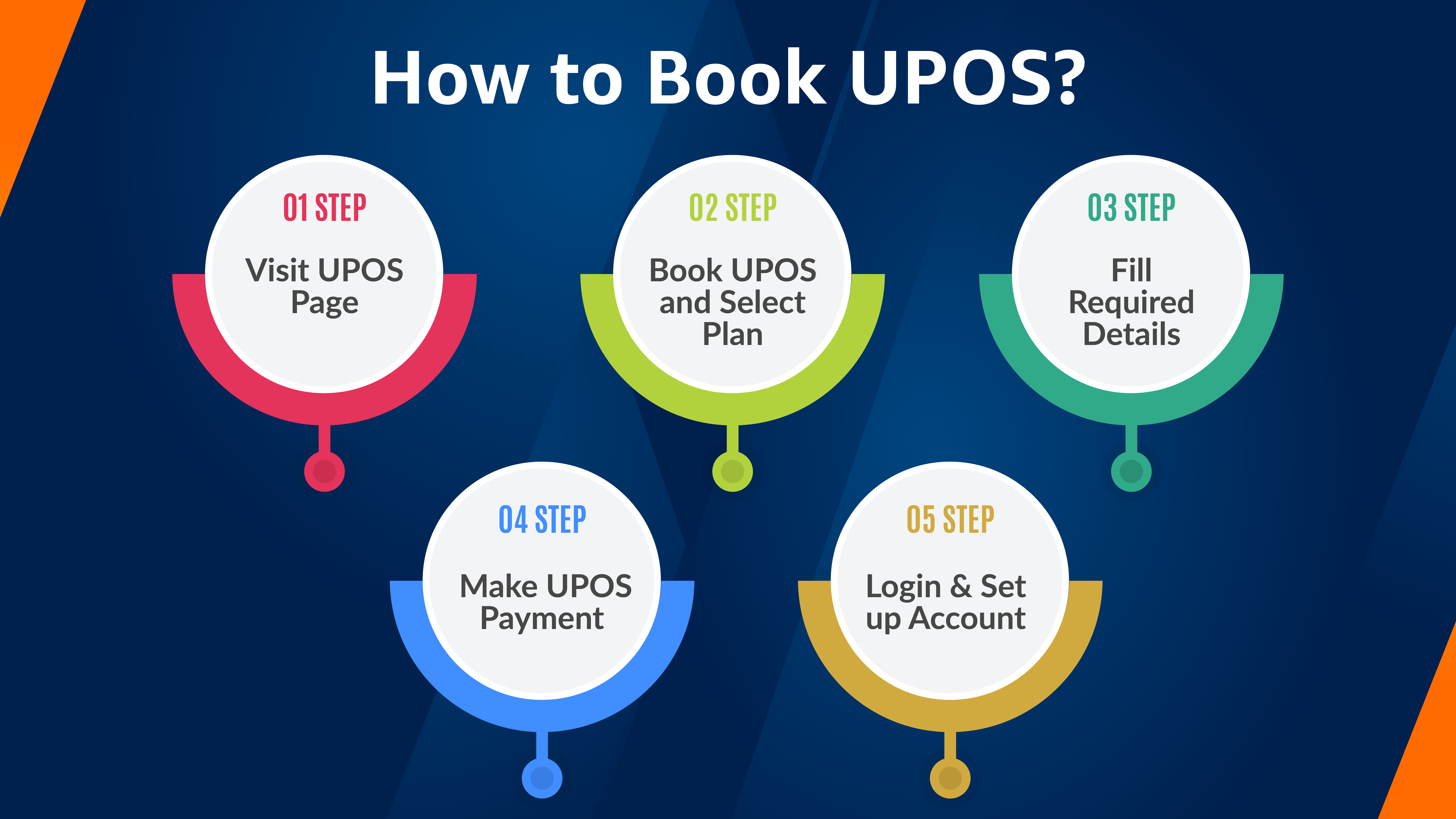 How to Book UPOS