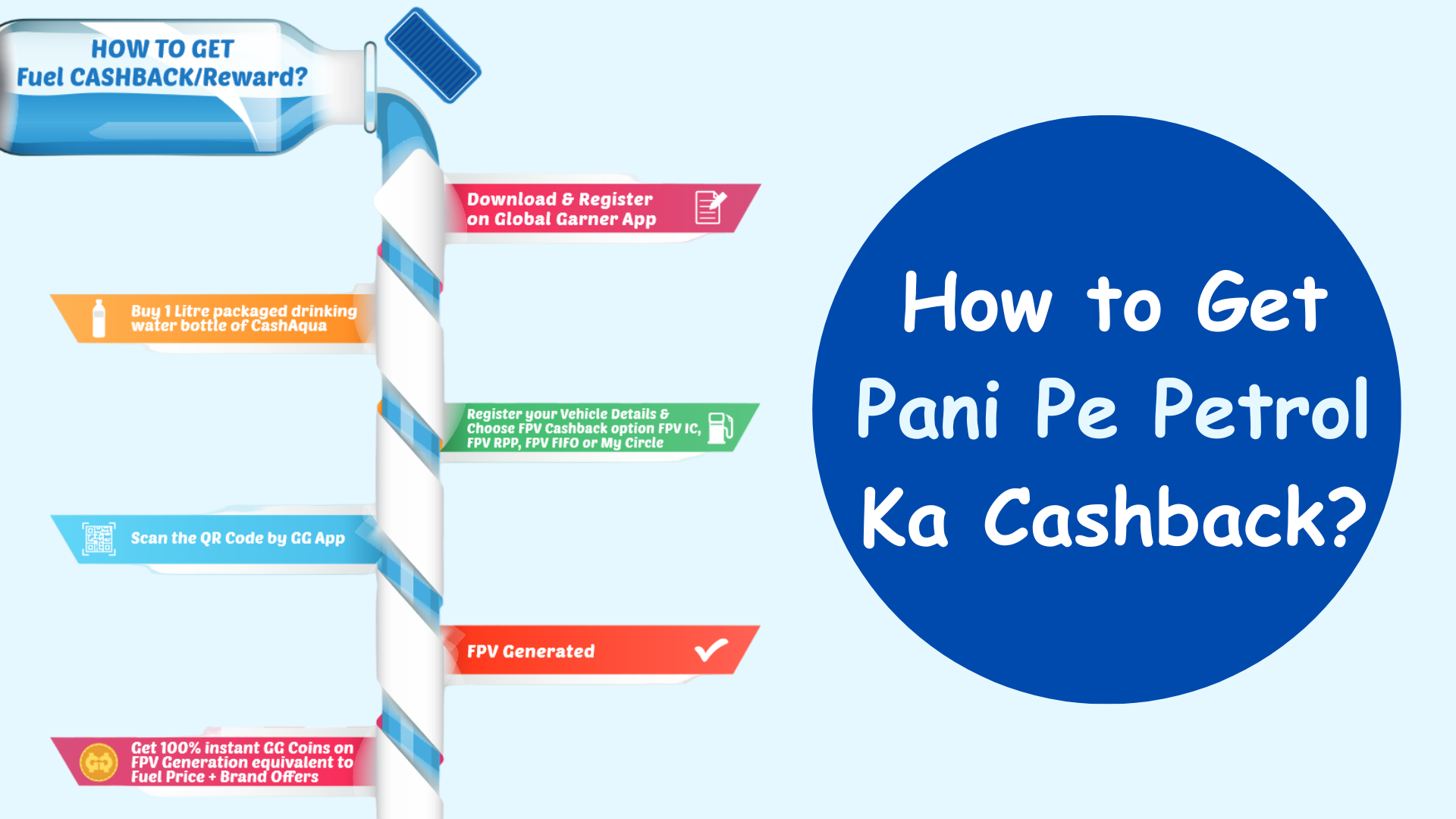 How to Get Pani Pe Petrol Ka Cashback