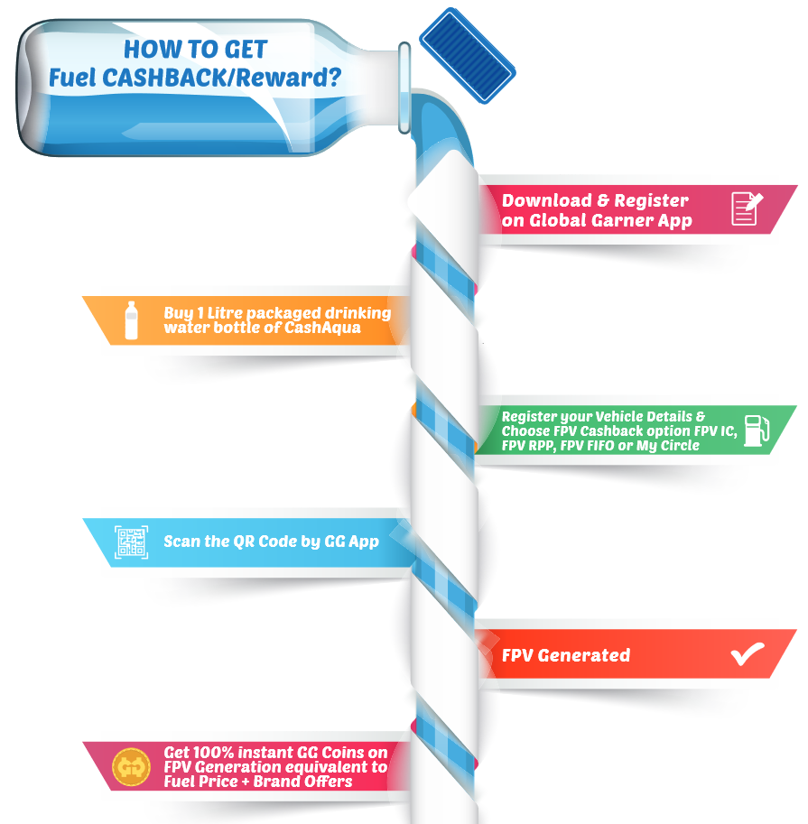 cashback process