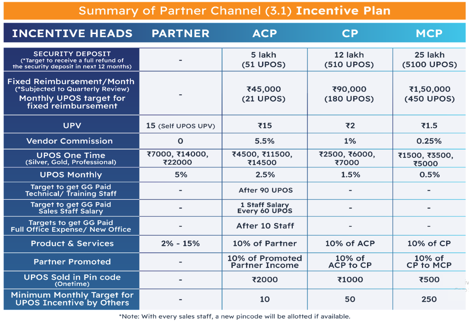 Incentive Plan For Partners 